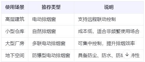 宁夏兰州宁夏排烟窗选购建议表